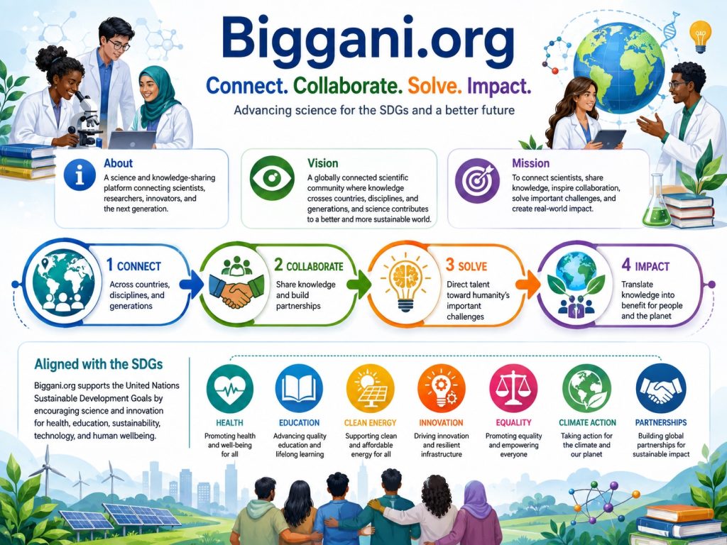 About Biggani.org